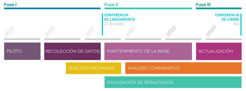 Proceso