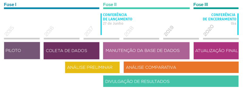 Processo