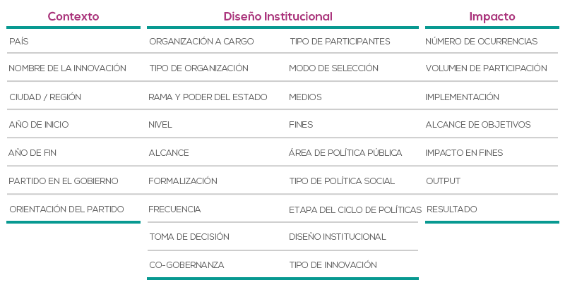 Tabla de Variables